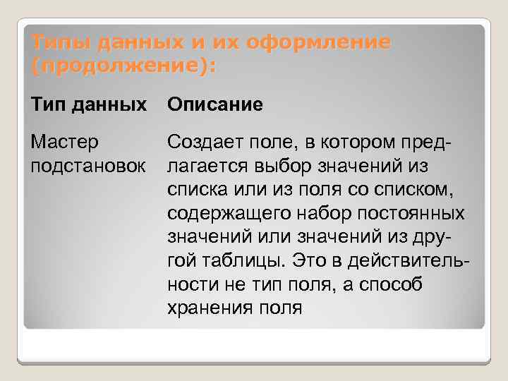 Типы данных и их оформление (продолжение): Тип данных Описание Мастер подстановок Создает поле, в