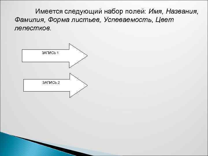 Имеется следующий набор полей: Имя, Названия, Фамилия, Форма листьев, Успеваемость, Цвет лепестков. ЗАПИСЬ 1