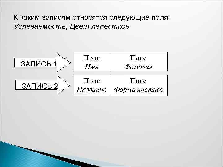 К каким записям относятся следующие поля: Успеваемость, Цвет лепестков ЗАПИСЬ 1 ЗАПИСЬ 2 Поле