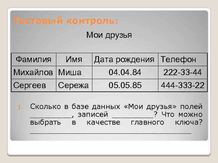 Тестовый контроль: Мои друзья Фамилия Имя Дата рождения Телефон Михайлов Миша 04. 84 222