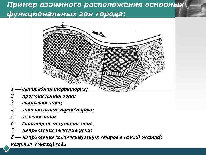 Экологическое зонирование территории это