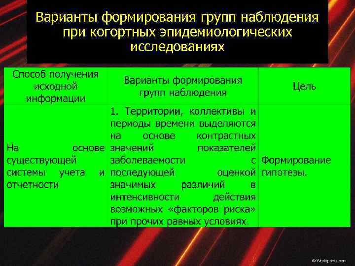 Варианты формирования групп наблюдения при когортных эпидемиологических исследованиях 