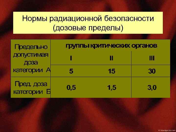 Показатель радиации