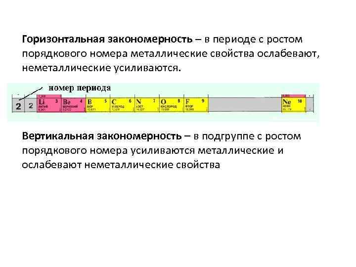 Металлические и неметаллические свойства. Металлические свойства в периоде. Неметаллические свойства усиливаются в периоде. Металлические свойства простых веществ в периоде.