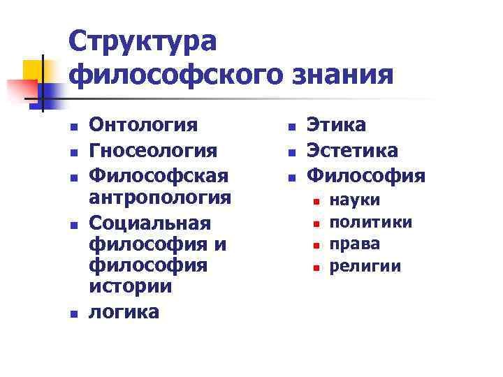 Структура философского знания n n n Онтология Гносеология Философская антропология Социальная философия истории логика