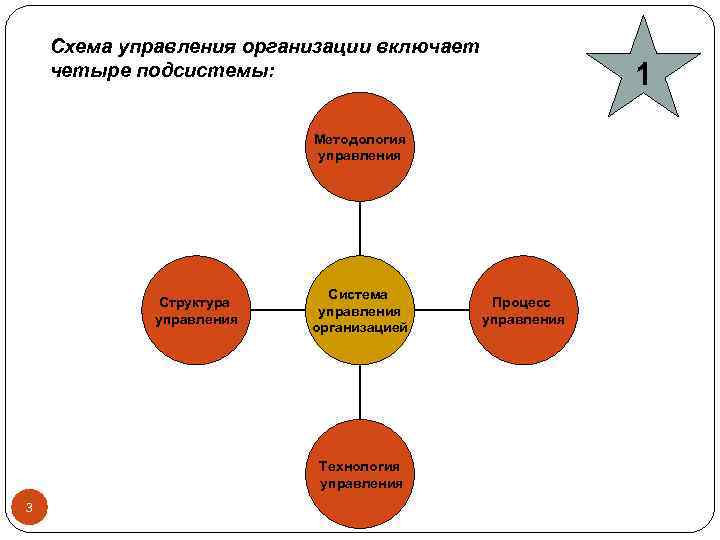 Система управления предприятием схема