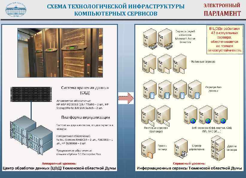 СХЕМА ТЕХНОЛОГИЧЕСКОЙ ИНФРАСТРУКТУРЫ КОМПЬЮТЕРНЫХ СЕРВИСОВ 47 
