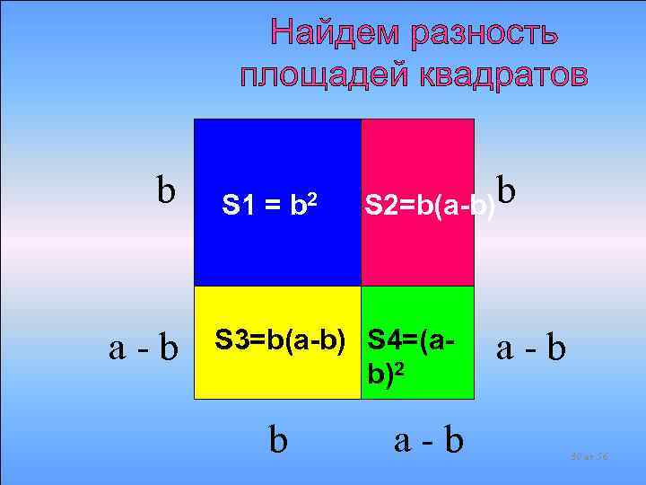 b a-b S 1 = b 2 S 2=b(a-b)b S 3=b(a-b) S 4=(ab)2 b