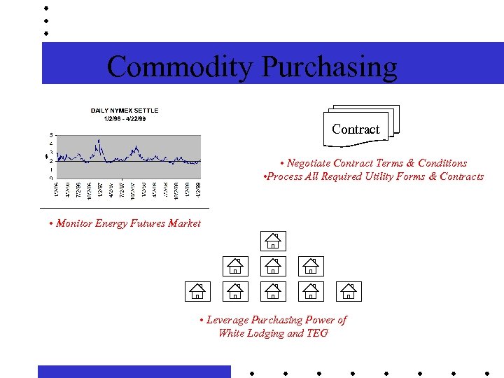Commodity Purchasing Contract • Negotiate Contract Terms & Conditions • Process All Required Utility