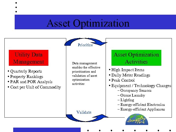 Asset Optimization Prioritize Utility Data Management • Quarterly Reports • Property Rankings • PAR
