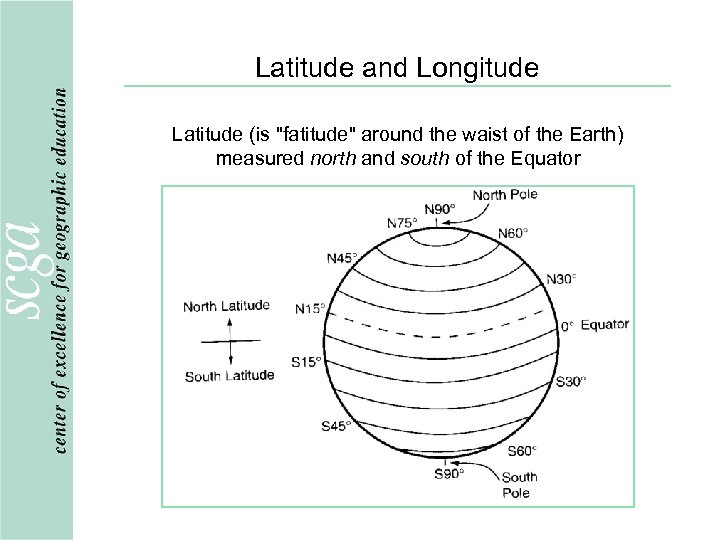 Latitude and Longitude Latitude (is "fatitude" around the waist of the Earth) measured north