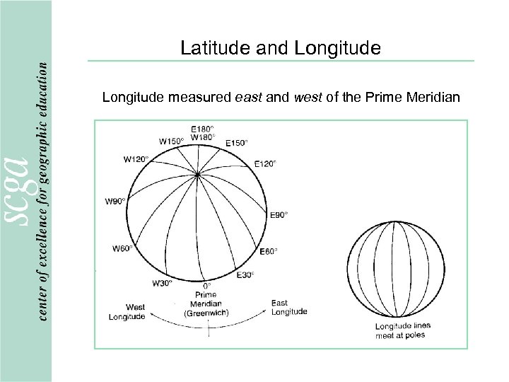 Latitude and Longitude measured east and west of the Prime Meridian 