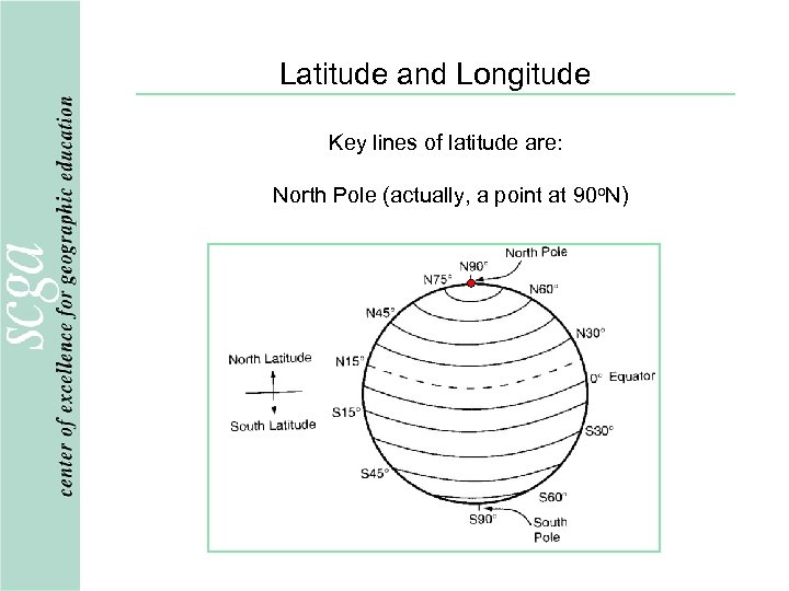 Latitude and Longitude Key lines of latitude are: North Pole (actually, a point at