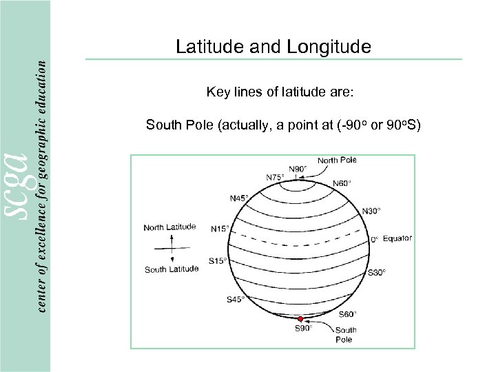 Latitude and Longitude Key lines of latitude are: South Pole (actually, a point at