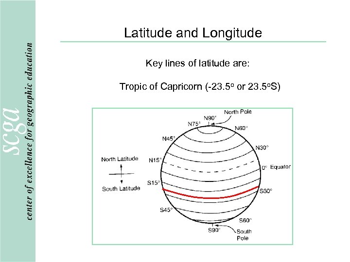 Latitude and Longitude Key lines of latitude are: Tropic of Capricorn (-23. 5 o