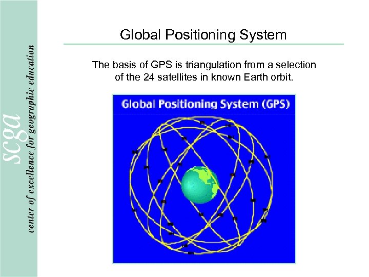 Global Positioning System The basis of GPS is triangulation from a selection of the