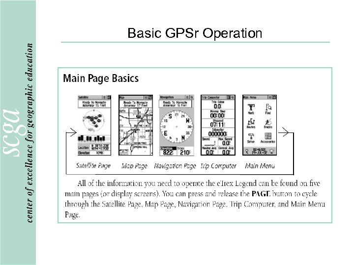 Basic GPSr Operation 