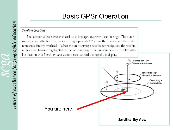Basic GPSr Operation You are here 