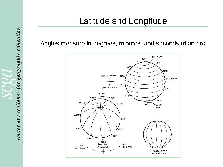 Latitude and Longitude Angles measure in degrees, minutes, and seconds of an arc. 