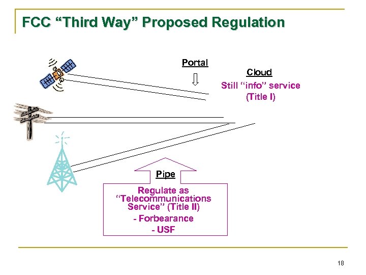 FCC “Third Way” Proposed Regulation Portal Cloud Still “info” service (Title I) Pipe Regulate