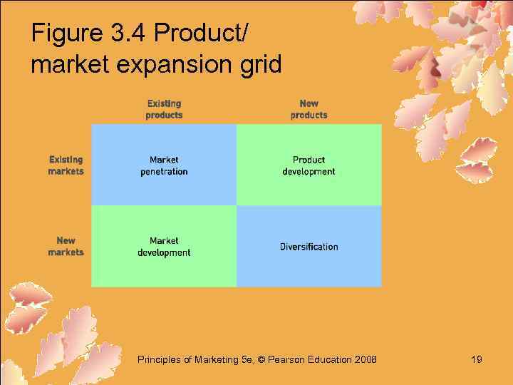 Figure 3. 4 Product/ market expansion grid Principles of Marketing 5 e, © Pearson