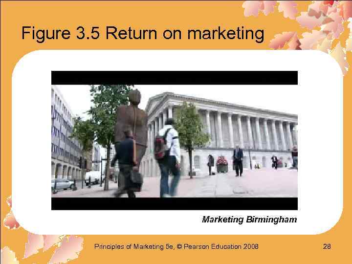 Figure 3. 5 Return on marketing Marketing Birmingham Principles of Marketing 5 e, ©