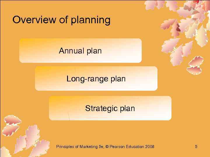 Overview of planning Annual plan Long-range plan Strategic plan Principles of Marketing 5 e,