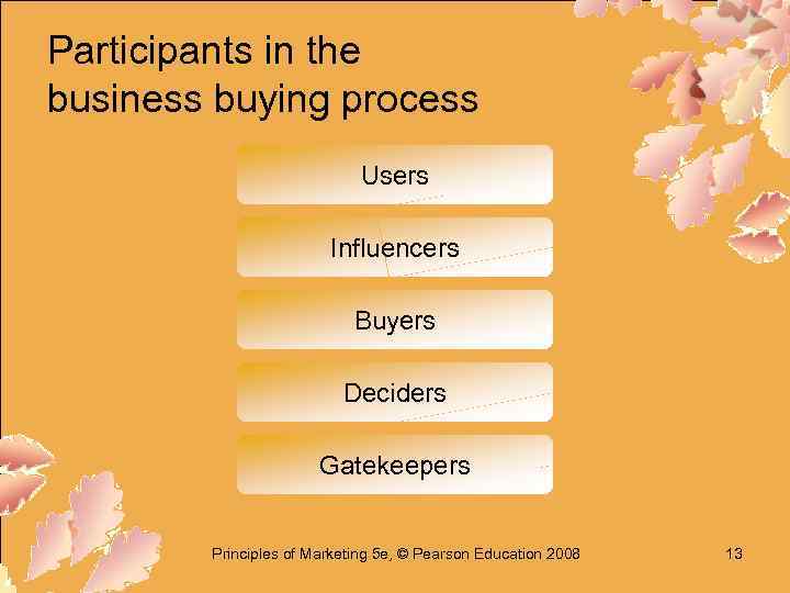 Participants in the business buying process Users Influencers Buyers Deciders Gatekeepers Principles of Marketing