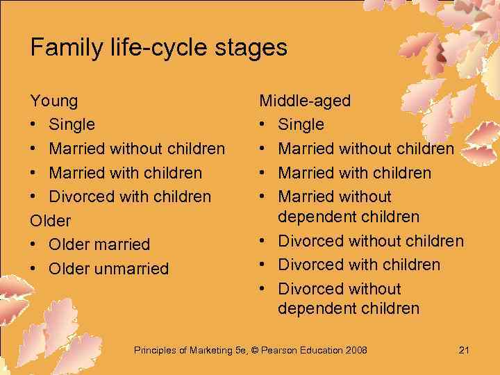 Family life-cycle stages Young • Single • Married without children • Married with children