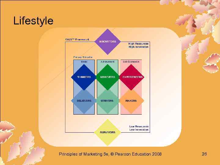 Lifestyle Principles of Marketing 5 e, © Pearson Education 2008 26 