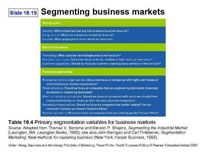 Slide 10. 15 Segmenting business markets Table 10. 4 Primary segmentation variables for business