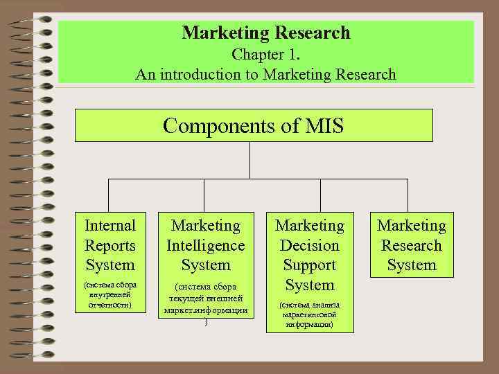 Marketing Research Chapter 1. An introduction to Marketing Research Components of MIS Internal Reports