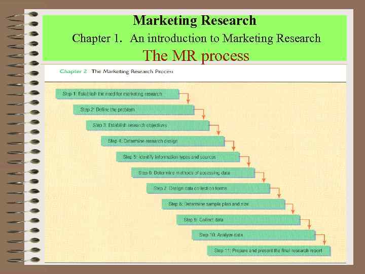 Marketing Research Chapter 1. An introduction to Marketing Research The MR process 