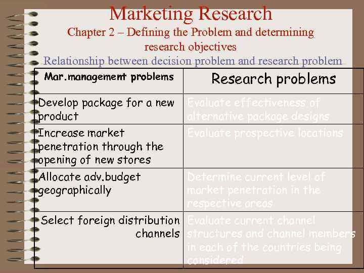 Marketing Research Chapter 2 – Defining the Problem and determining research objectives Relationship between