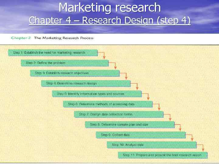 Marketing research Chapter 4 – Research Design (step 4) 