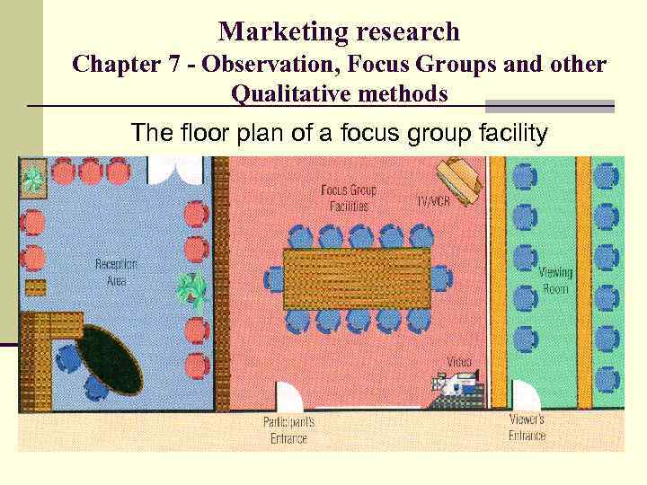 Marketing research Chapter 7 - Observation, Focus Groups and other Qualitative methods The floor