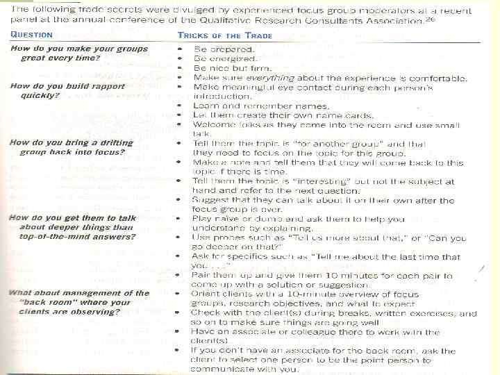 Marketing research Chapter 7 - Observation, Focus Groups and other Qualitative methods 