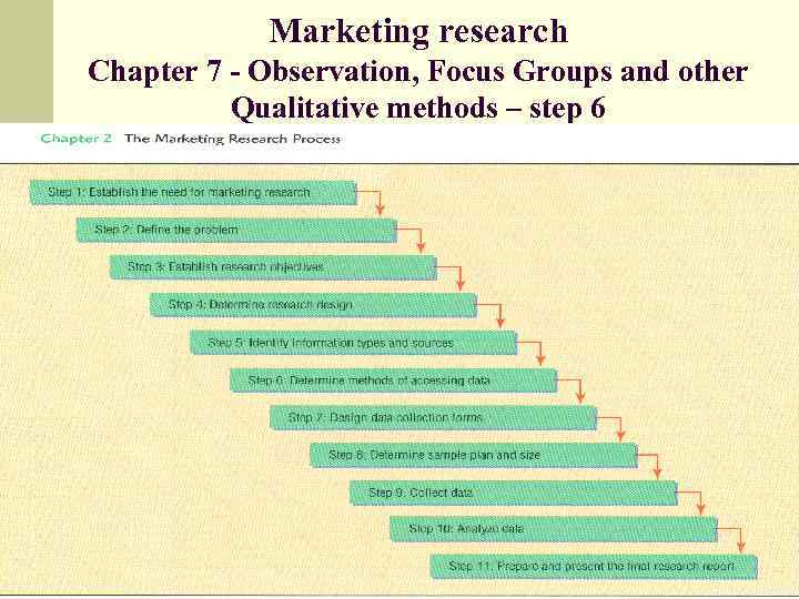 Marketing research Chapter 7 - Observation, Focus Groups and other Qualitative methods – step
