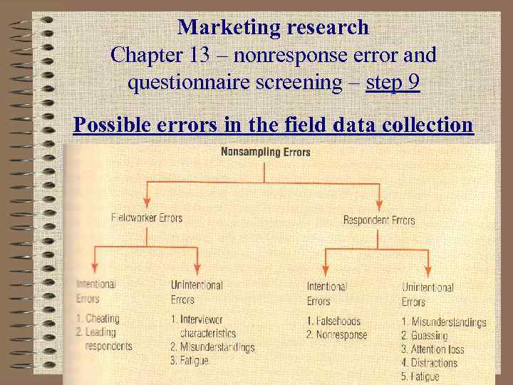 Marketing research Chapter 13 – nonresponse error and questionnaire screening – step 9 Possible