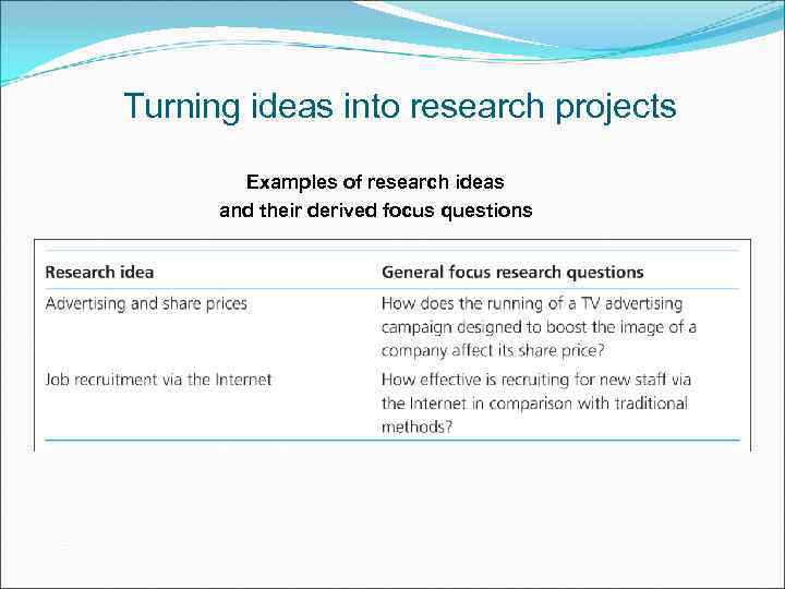 Turning ideas into research projects Examples of research ideas and their derived focus questions
