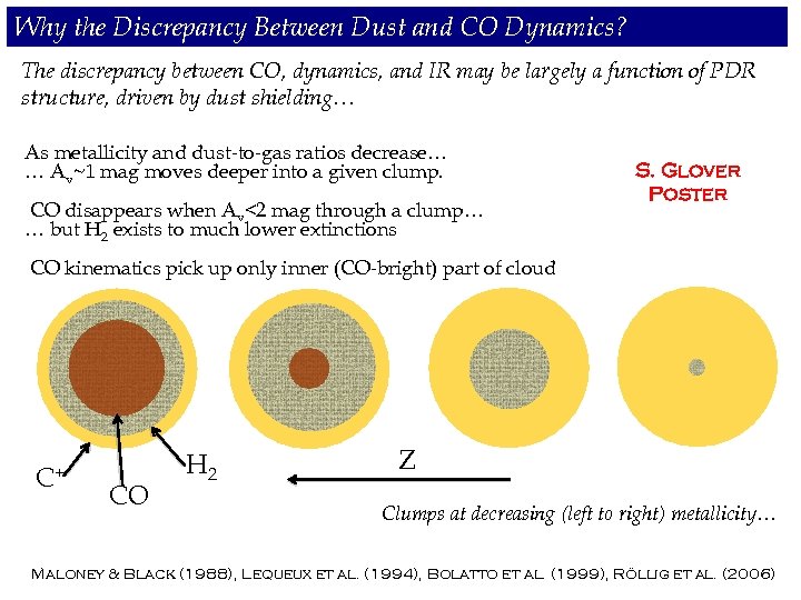 Why the Discrepancy Between Dust and CO Dynamics? The discrepancy between CO, dynamics, and