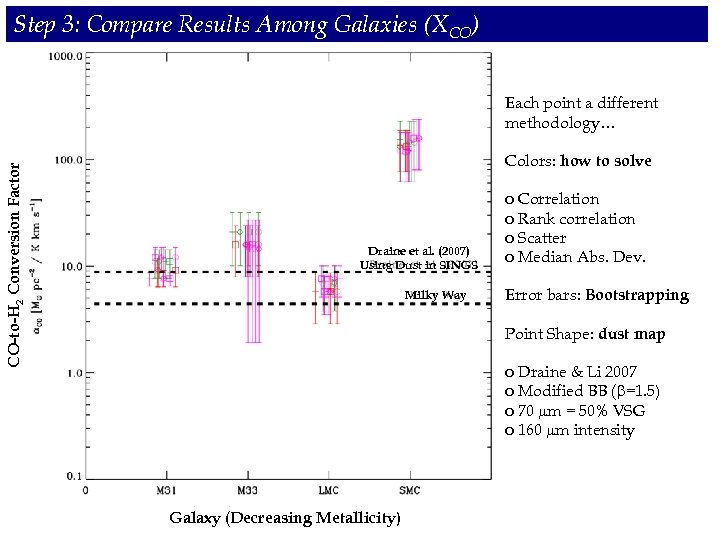 Step 3: Compare Results Among Galaxies (XCO) CO-to-H 2 Conversion Factor Each point a