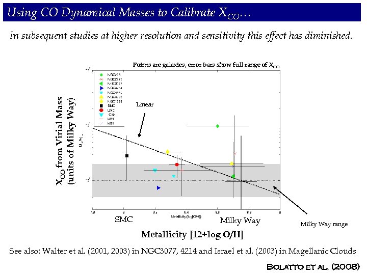 Using CO Dynamical Masses to Calibrate XCO… In subsequent studies at higher resolution and