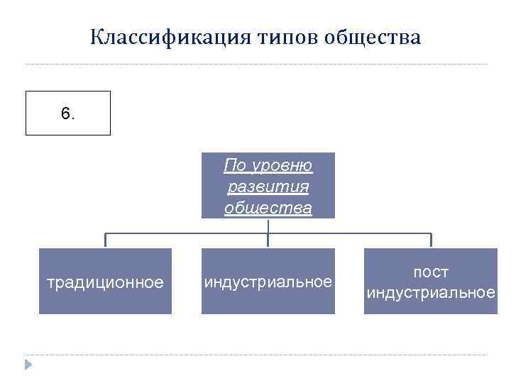 Общественные классификации. Классификация общества. Классификация обществ по уровню развития. Классификация типов общества. Классификация общества таблица.