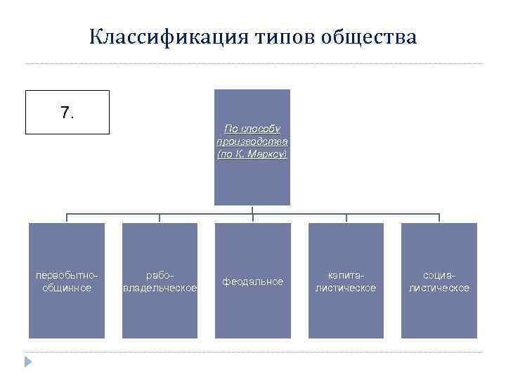 Классификация общества