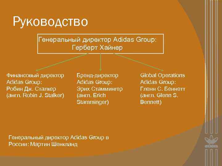 Руководство Генеральный директор Adidas Group: Герберт Хайнер Финансовый директор Adidas Group: Робин Дж. Сталкер