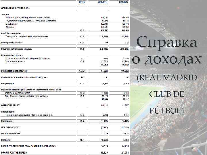 Справка о доходах (REAL MADRID CLUB DE FÚTBOL) 