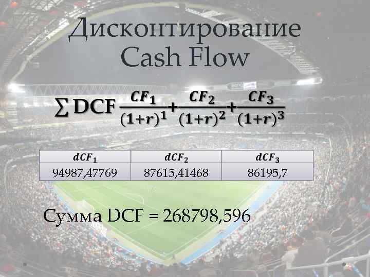 Дисконтирование Cash Flow 94987, 47769 87615, 41468 86195, 7 Сумма DCF = 268798, 596