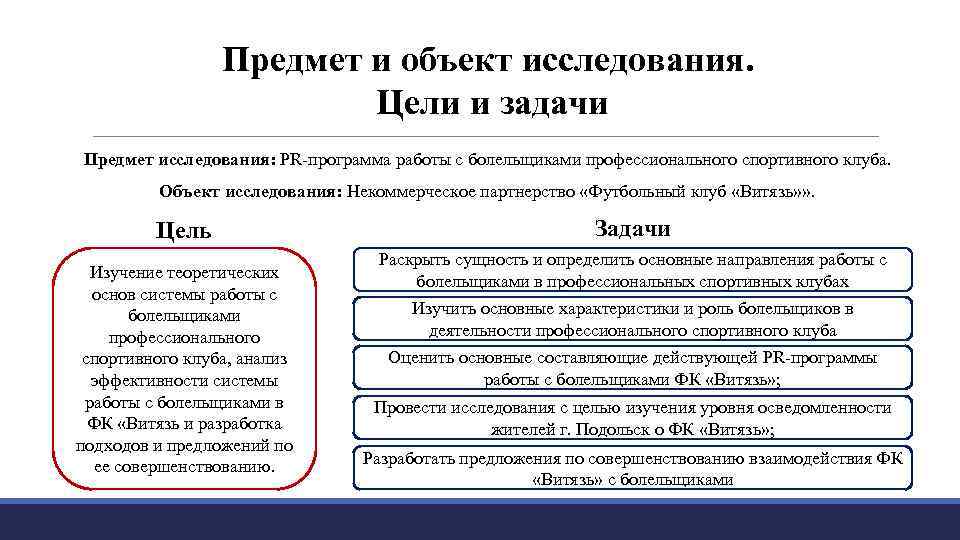 Объект исследования выпускной квалификационной работы. Объект предмет цель и задачи исследования. Цели задачи предмет исследования. Цель объект и предмет исследования. Цель исследования объект исследования.