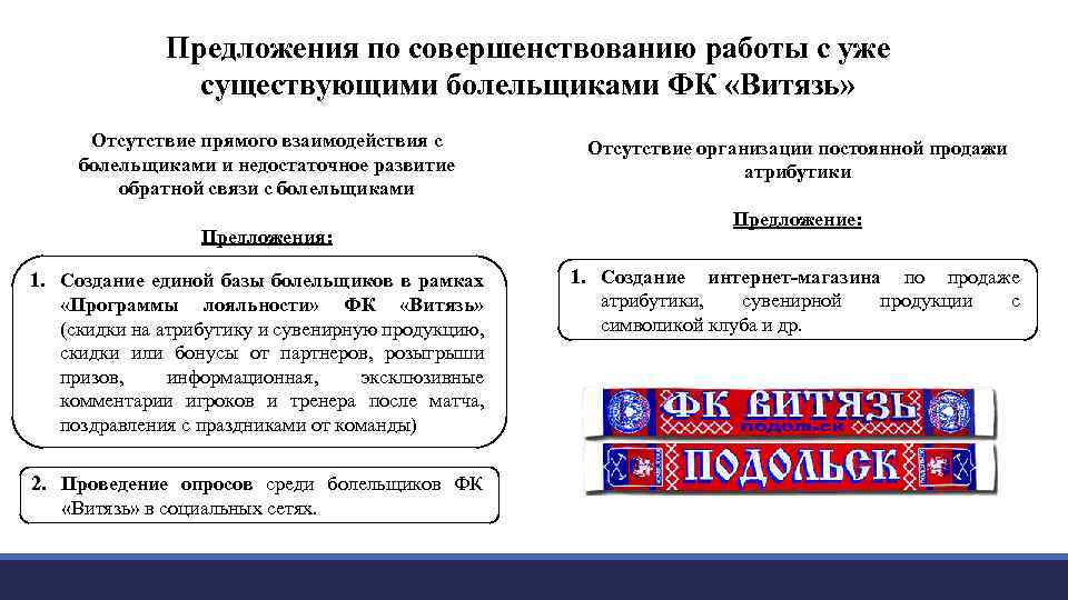 Предложения по совершенствованию работы с уже существующими болельщиками ФК «Витязь» Отсутствие прямого взаимодействия с